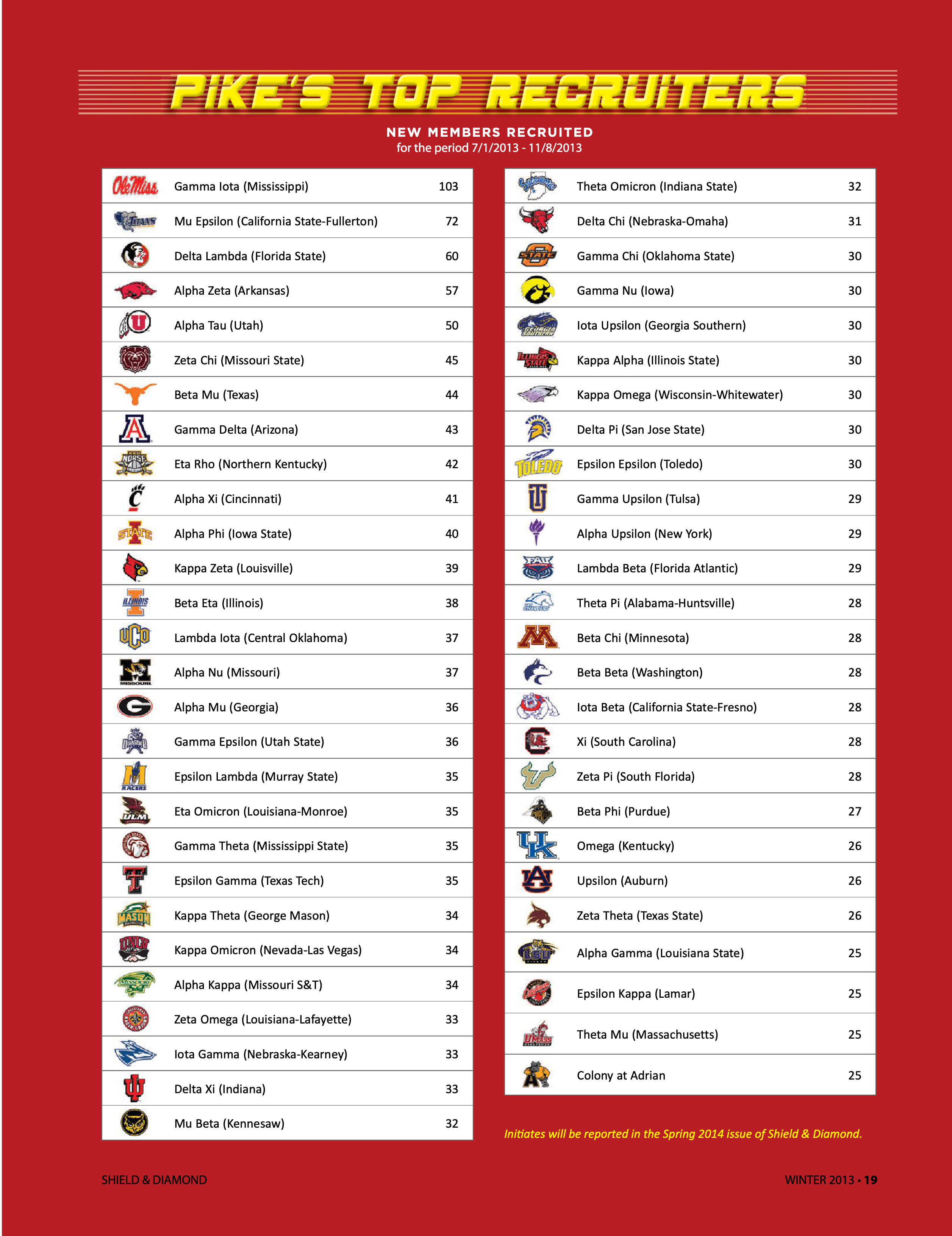 Pike's Top Recruiters, Winter 2013